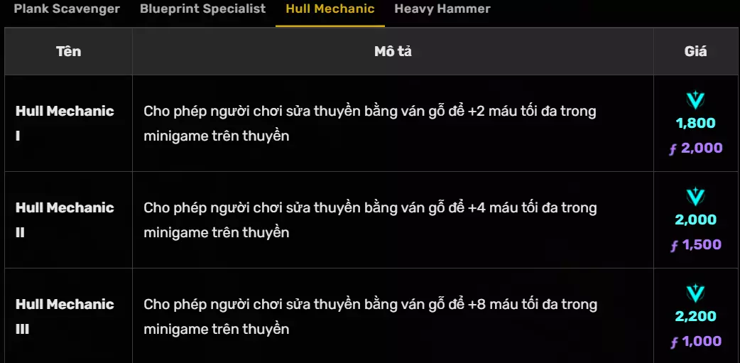 Hull Mechanic(Thợ Cơ Khí Thân Tàu)