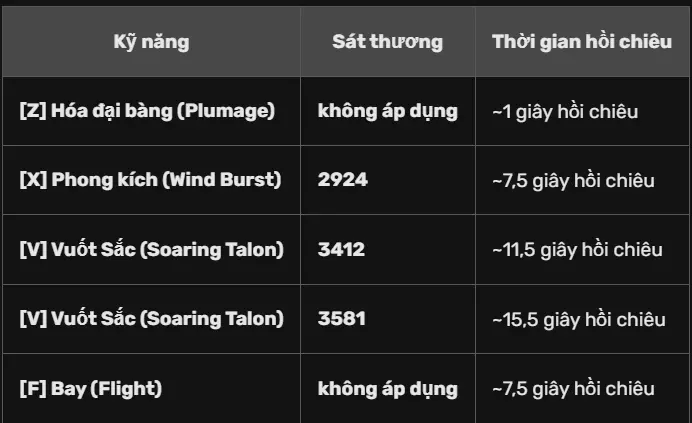 Sát thương trái Đại Bàng