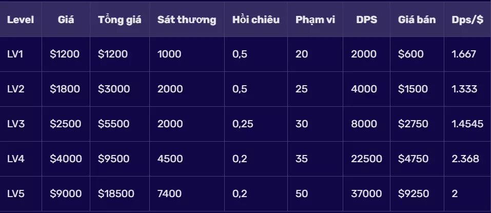 Bảng thông số của Shadow TV Man