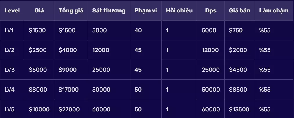 Bảng thông số của Future Large Clockman