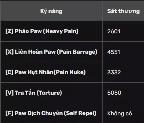 Sát thương trái Paw