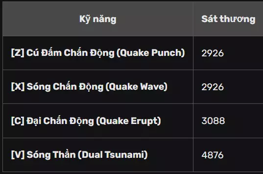 Sát thương dạng V1