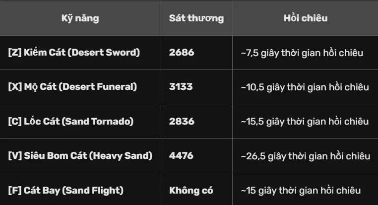 Sát thương dạng V1