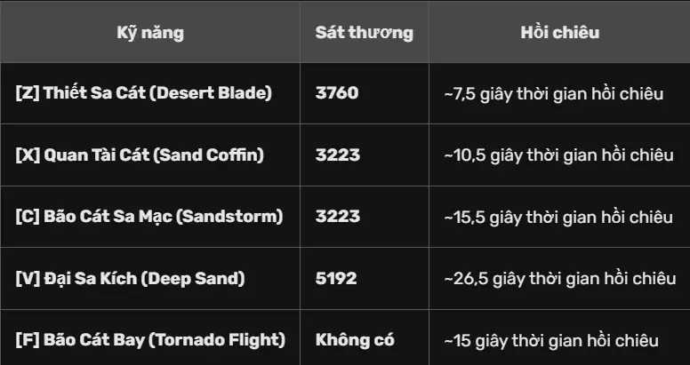 Sát thương dạng V2