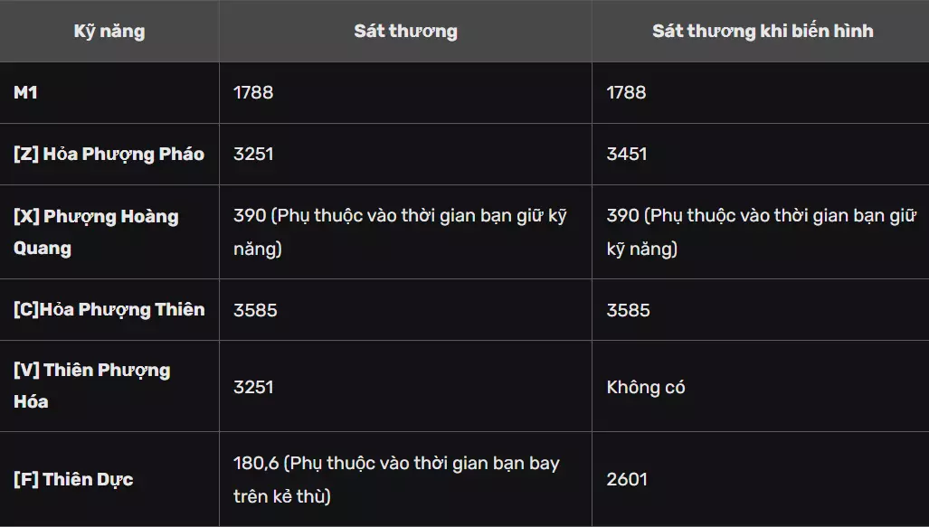 Sát thương dạng V2