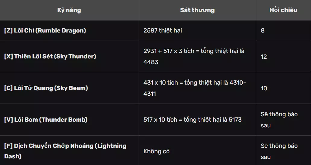 Sát thương dạng V1