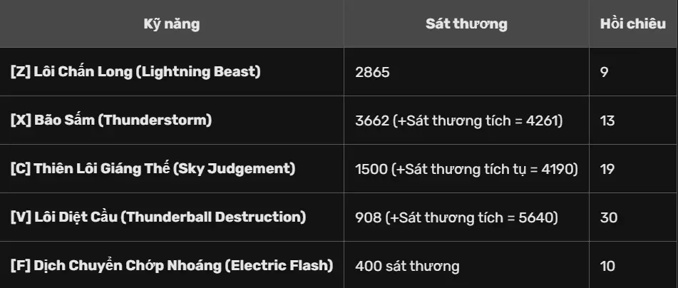 Sát thương dạng V2