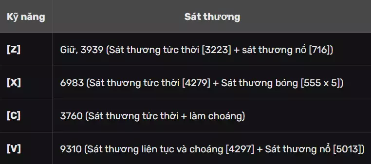 Sát thương trái Spirit